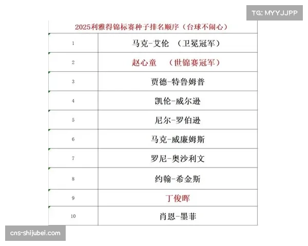 中国军团利雅得赛表现两极，赵心童成四强唯一亚洲面孔